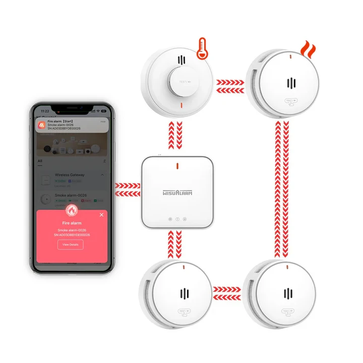 related product wireless-linked-smoke-alarm-pack-smoke-heat-gateway-wisualarm